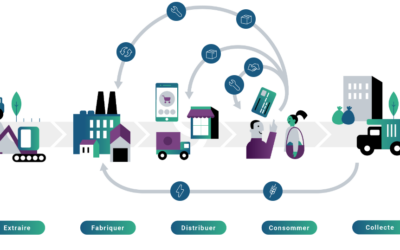 Faites rayonner vos projets innovants et inspirants en économie circulaire !