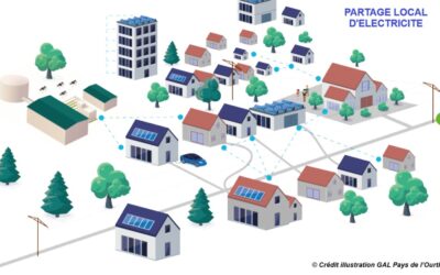 La partage d’énergie vous intéresse ? 